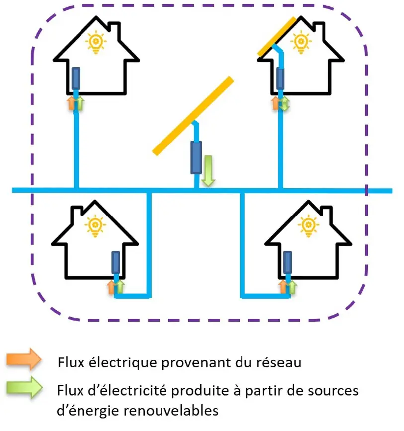 %titre de l'article% %titre de l'article%